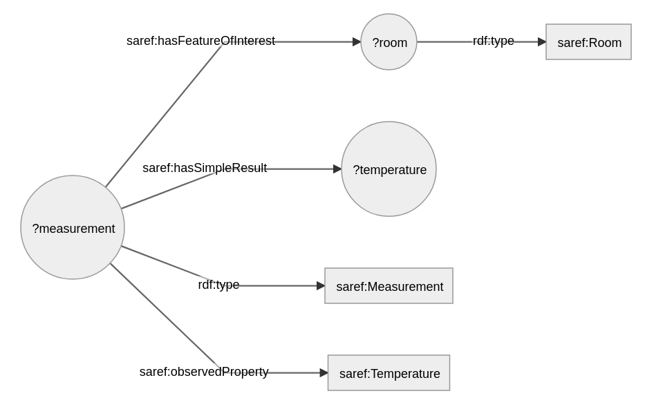 illustration of aforementioned graph pattern